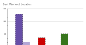Polling Maroons: Favorite Workout Locations