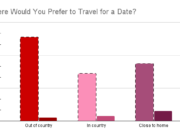 Polling Maroons: Traveling Dates
