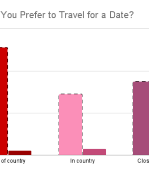 Where Would You Prefer to Travel for a Date_