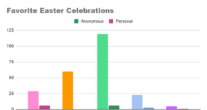 Polling Maroons: Easter Traditions