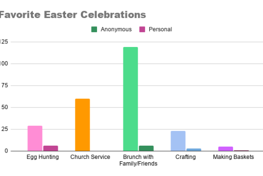 Polling Maroons: Easter Traditions