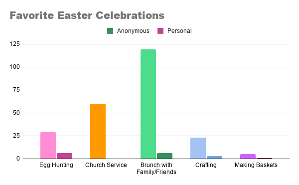 Polling Maroons: Easter Traditions