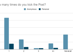 Polling Maroons: Kicking the Post