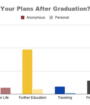What are Your Plans After Graduation_ (1)